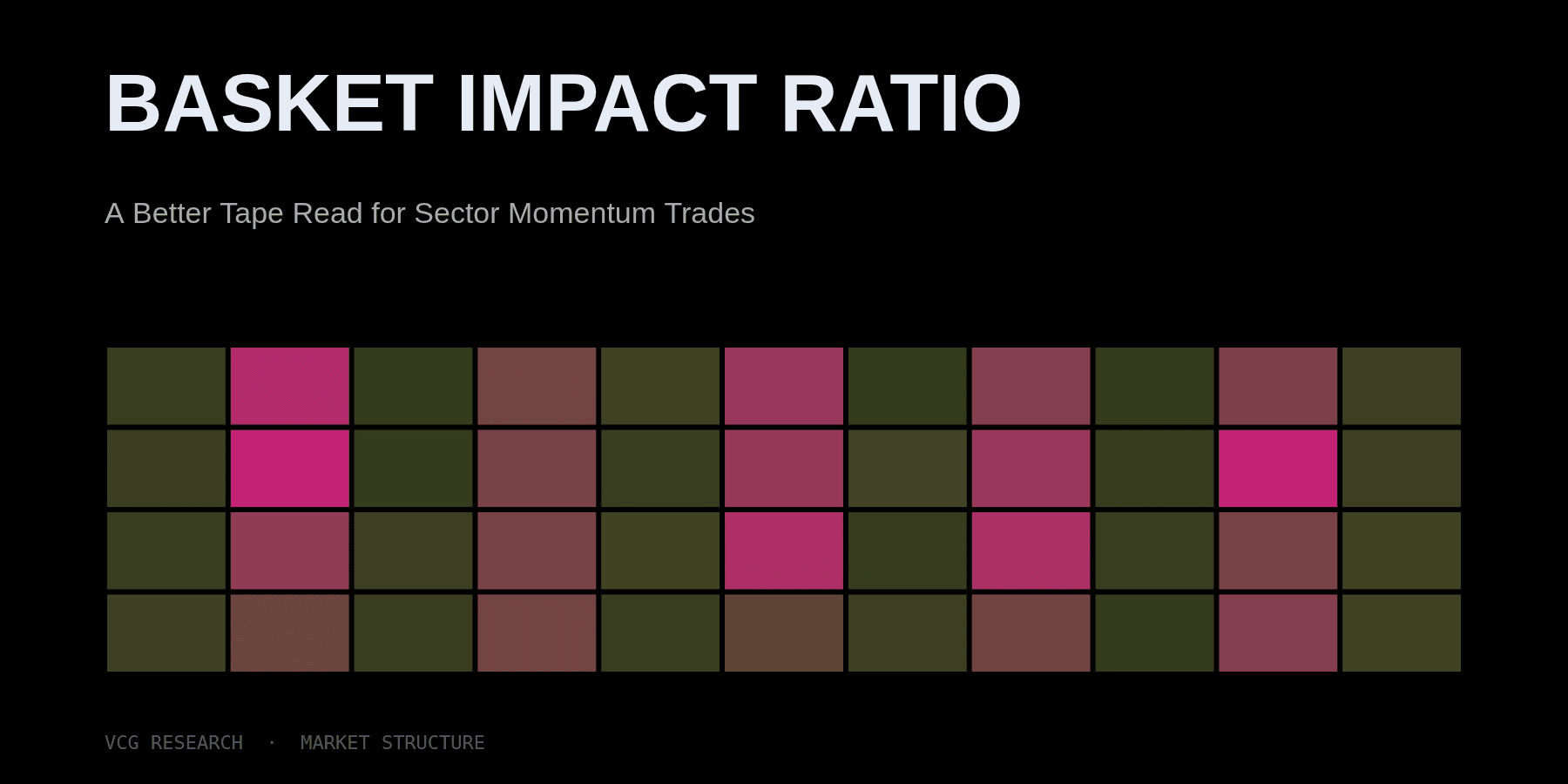 Basket Impact Ratio: A Better Tape Read for Sector Momentum Trades — Vortex Capital Group research