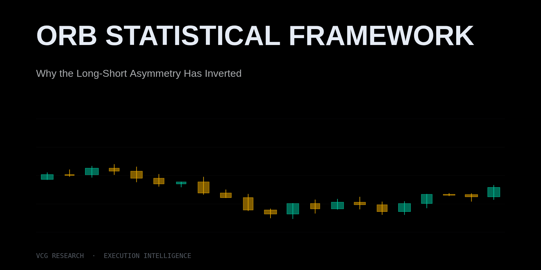 ORB Statistical Framework: Why the Long-Short Asymmetry Has Inverted — Vortex Capital Group research