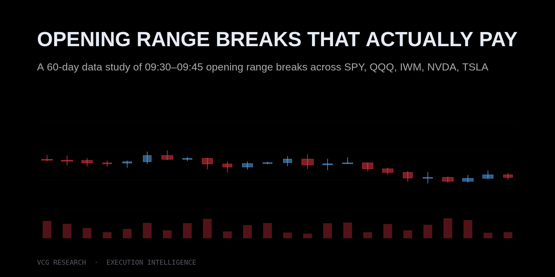 Opening Range Breaks That Actually Pay — Vortex Capital Group research