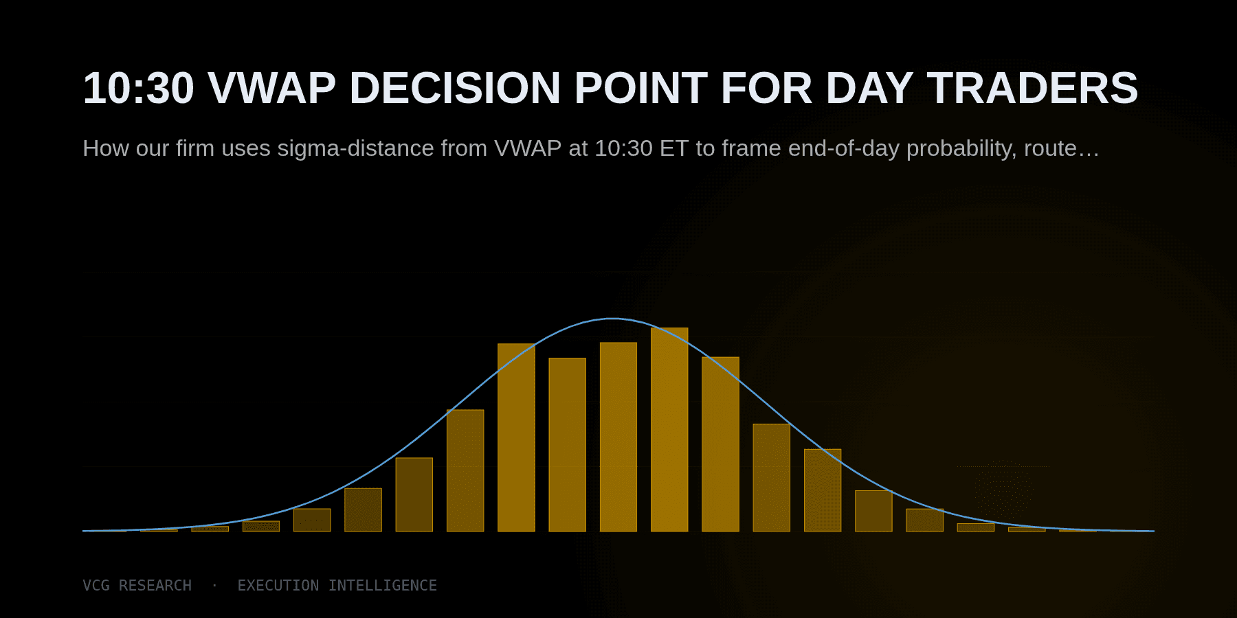 10:30 VWAP Decision Point for Day Traders — Vortex Capital Group research