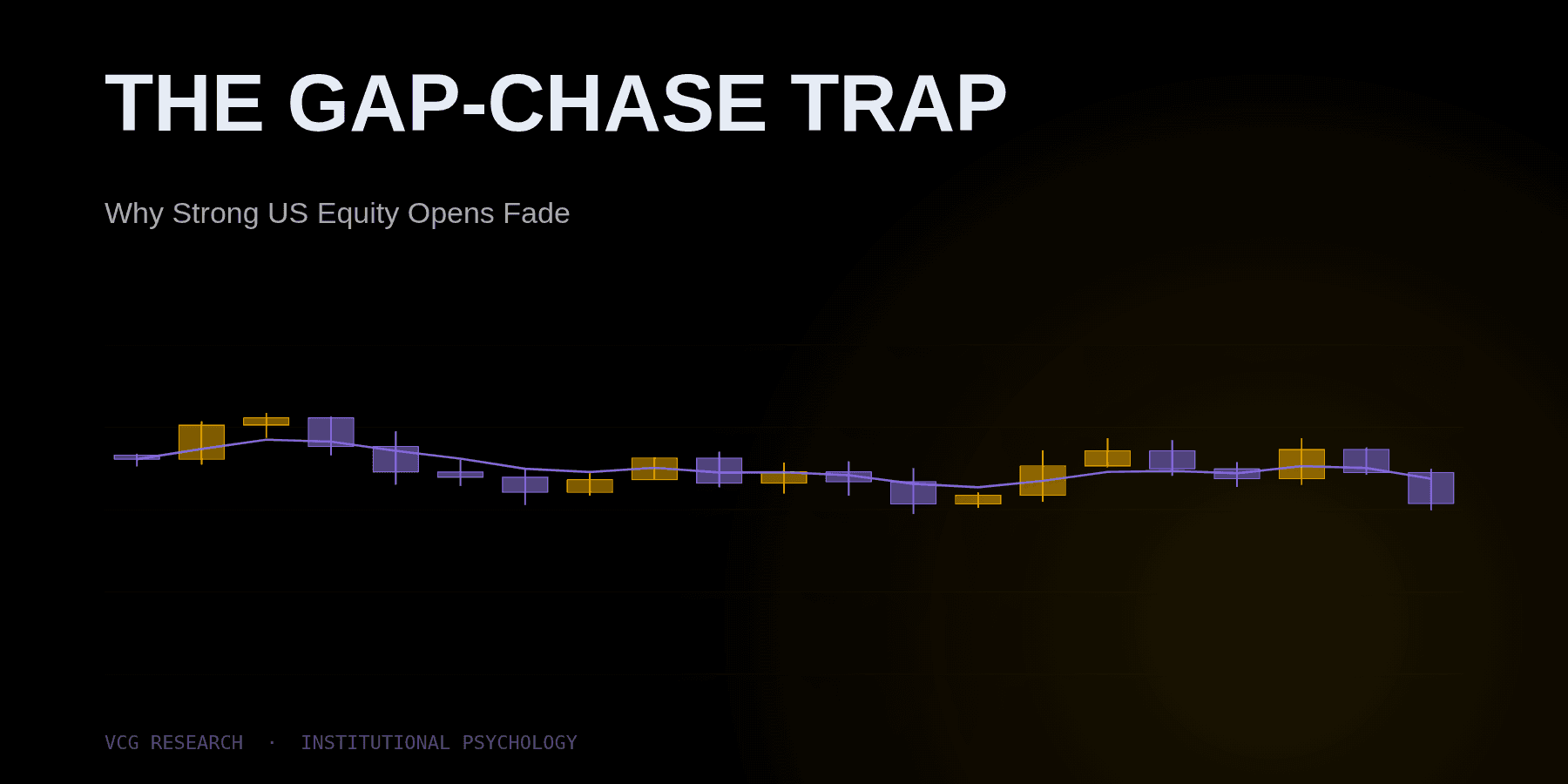 The Gap-Chase Trap: Why Strong US Equity Opens Fade — Vortex Capital Group research