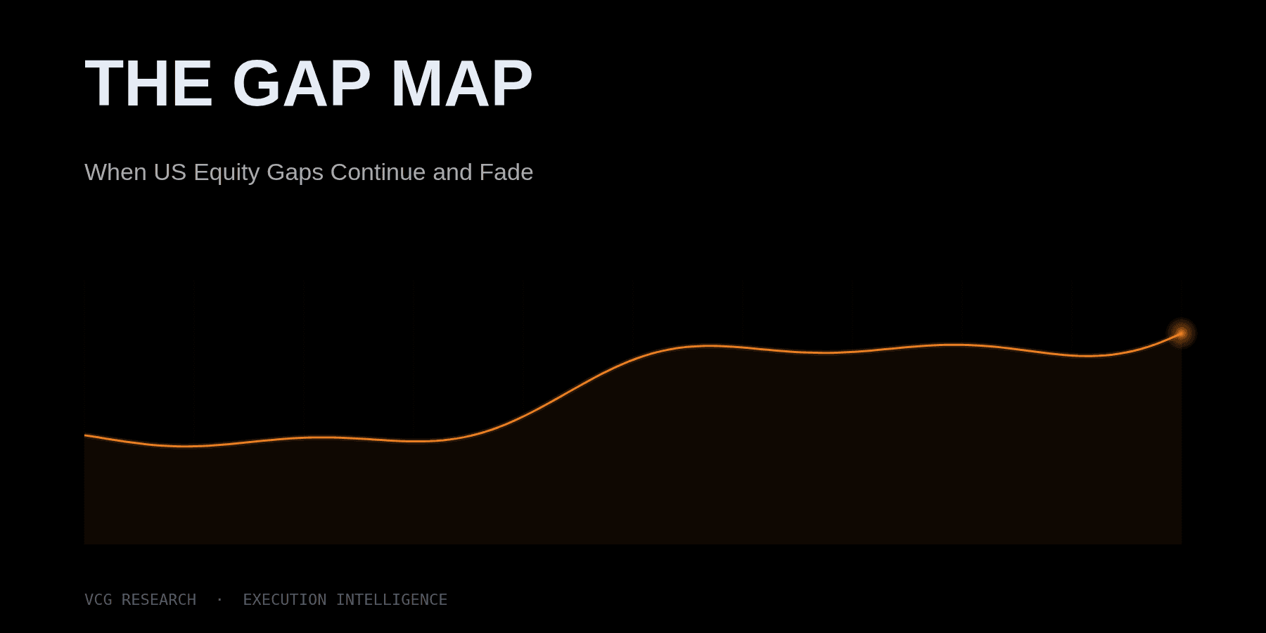 The Gap Map: When US Equity Gaps Continue and Fade — Vortex Capital Group research