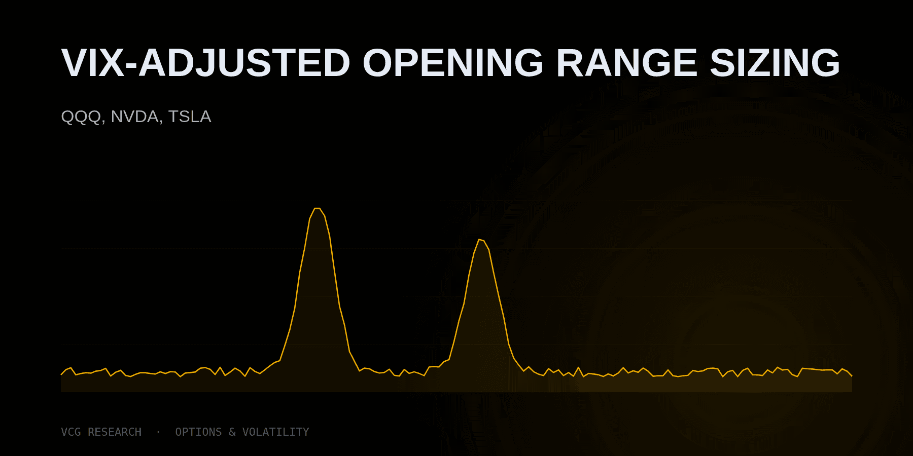 VIX-Adjusted Opening Range Sizing: QQQ, NVDA, TSLA — Vortex Capital Group research
