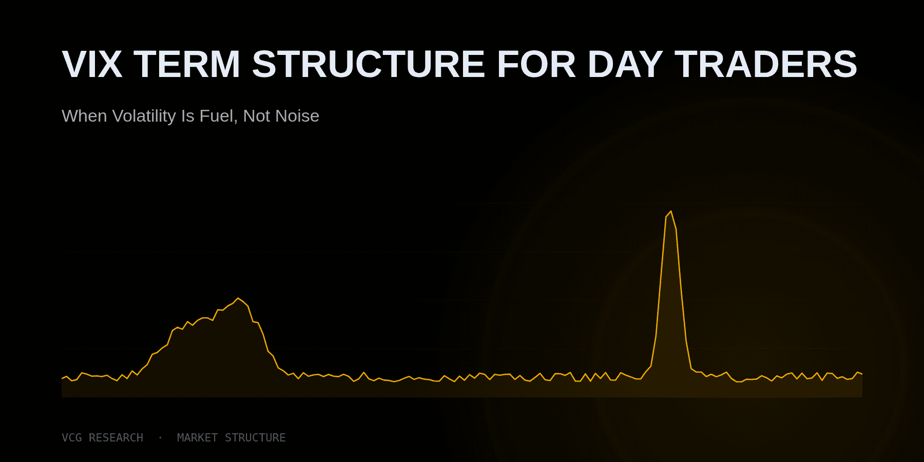 VIX Term Structure for Day Traders: When Volatility Is Fuel, Not Noise — Vortex Capital Group research
