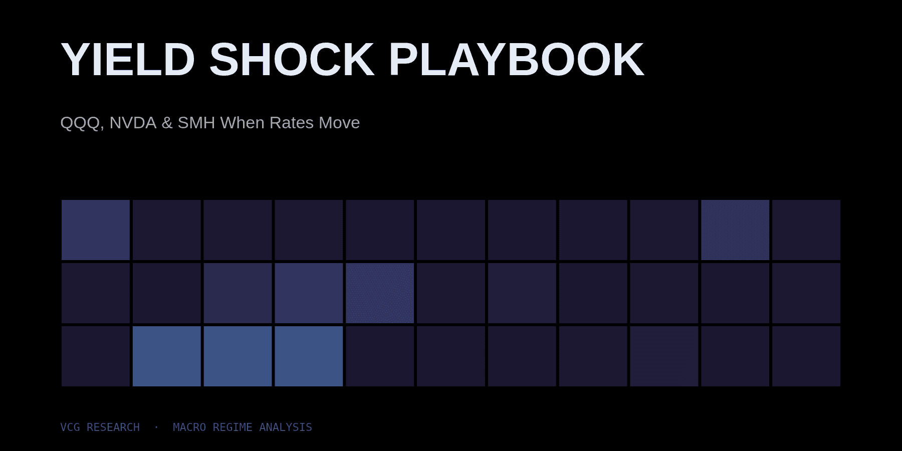 Yield Shock Playbook: QQQ, NVDA & SMH When Rates Move — Vortex Capital Group research