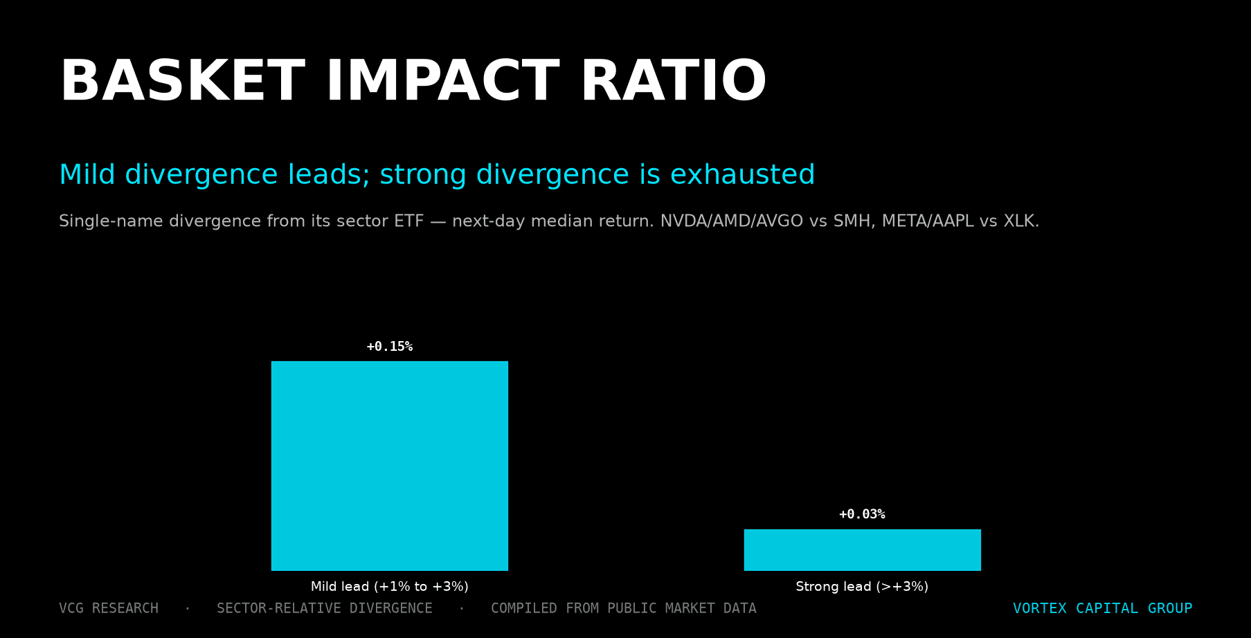 Basket Impact Ratio: A Better Tape Read for Sector Momentum Trades — Vortex Capital Group research