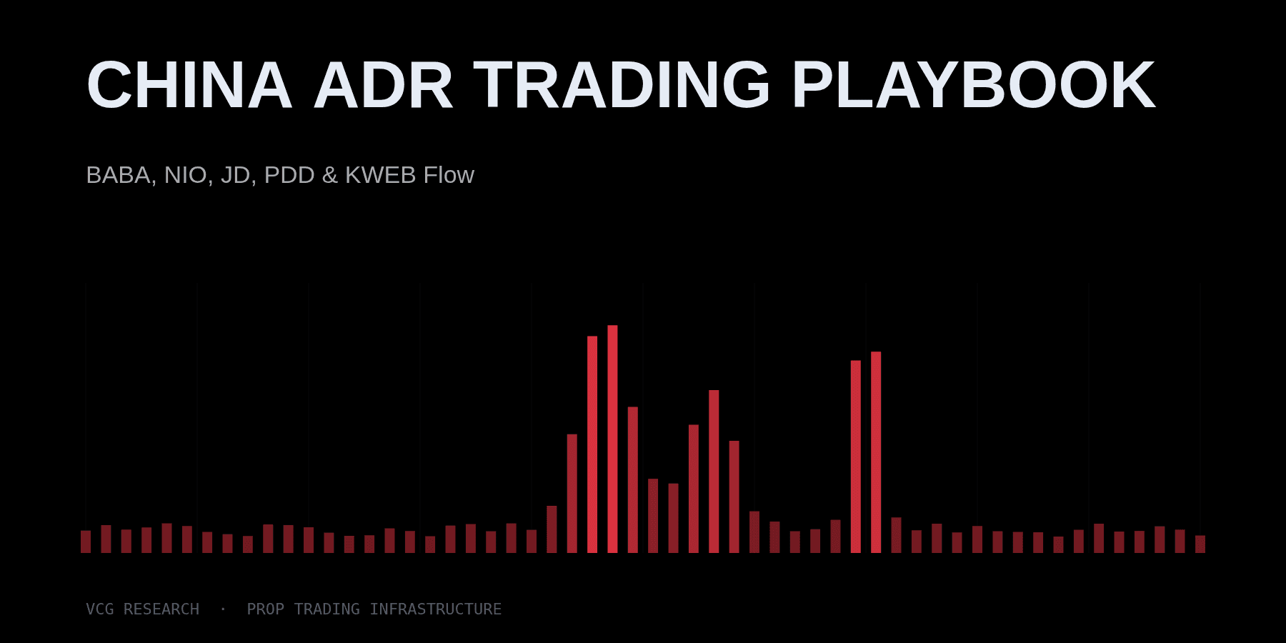 China ADR Trading Playbook: BABA, NIO, JD, PDD & KWEB Flow — Vortex Capital Group research
