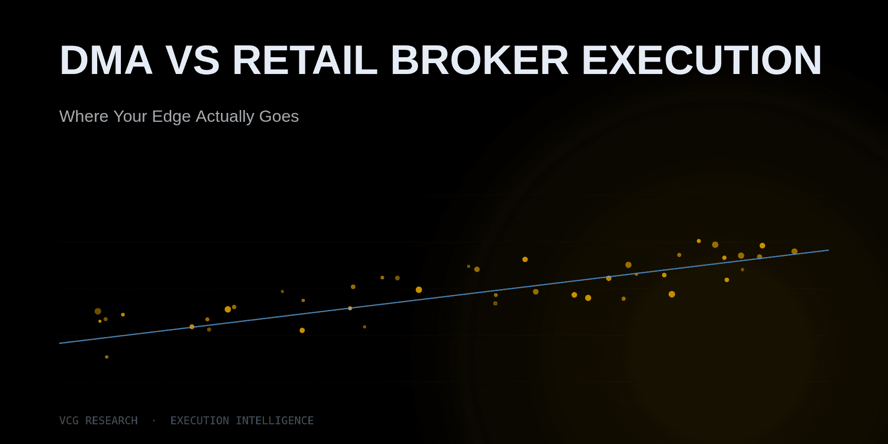 DMA vs Retail Broker Execution: Where Your Edge Actually Goes — Vortex Capital Group research
