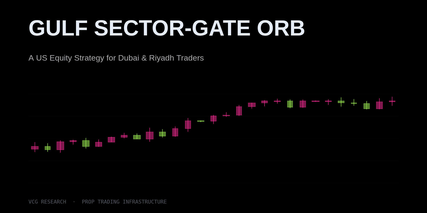 Gulf Sector-Gate ORB: A US Equity Strategy for Dubai & Riyadh Traders — Vortex Capital Group research