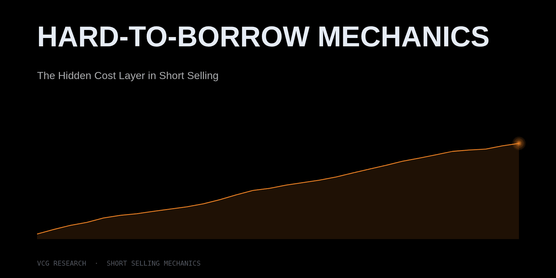 Hard-to-Borrow Mechanics: The Hidden Cost Layer in Short Selling — Vortex Capital Group research