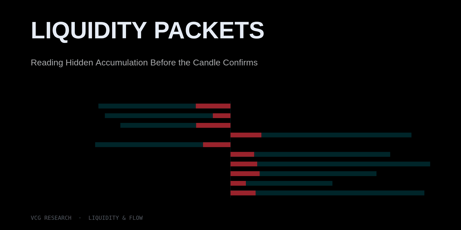 Liquidity Packets: Reading Hidden Accumulation Before the Candle Confirms — Vortex Capital Group research