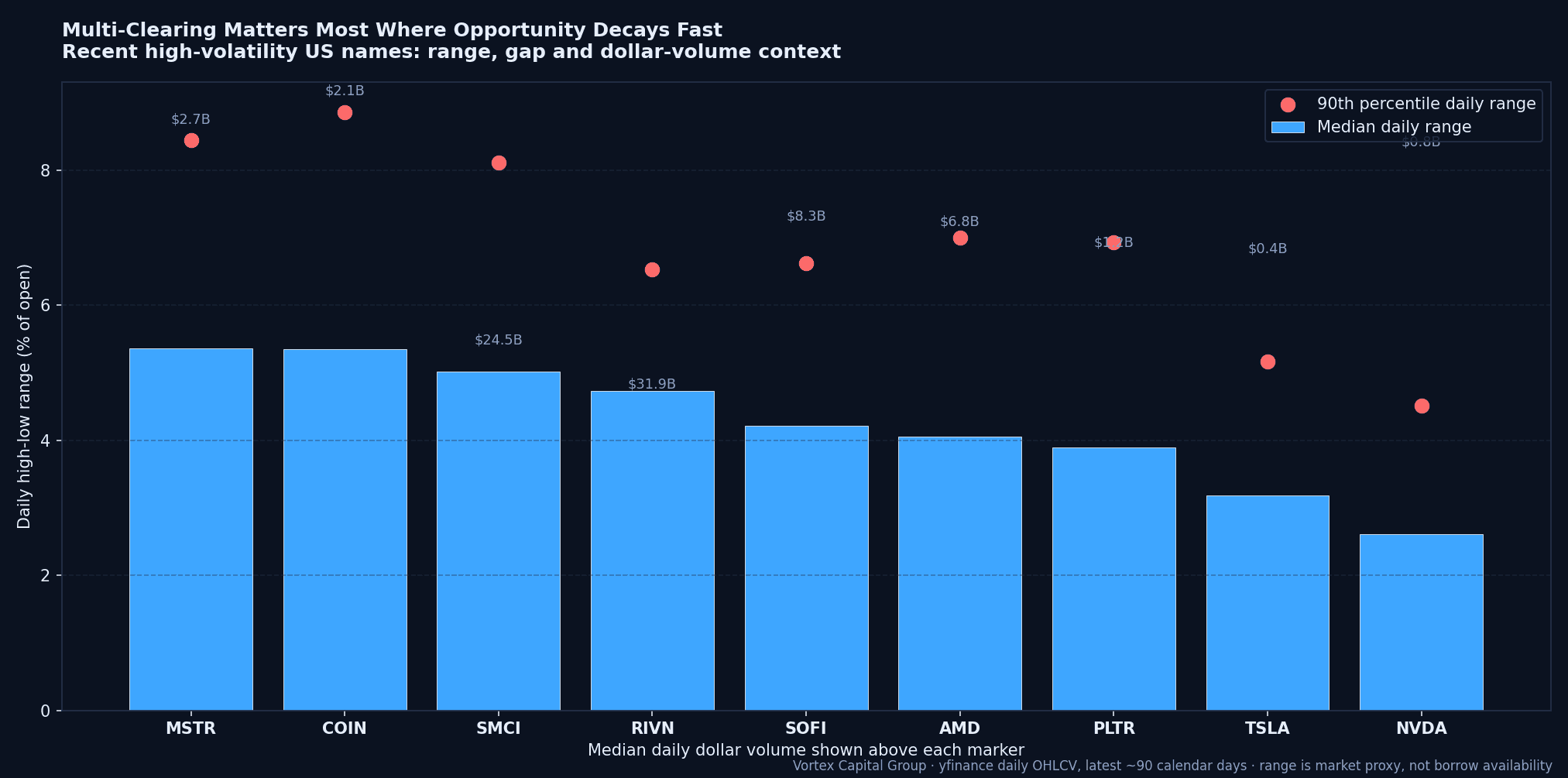 Why multi-clearing access matters for active prop traders - borrow, margin, route flexibility