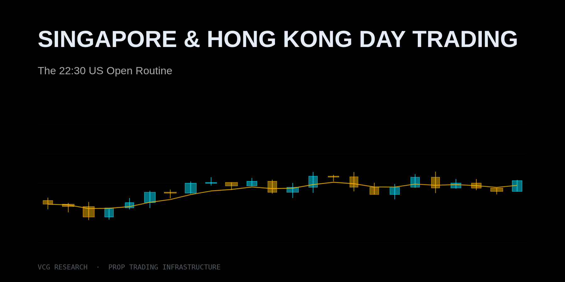 Singapore & Hong Kong Day Trading: The 22:30 US Open Routine — Vortex Capital Group research