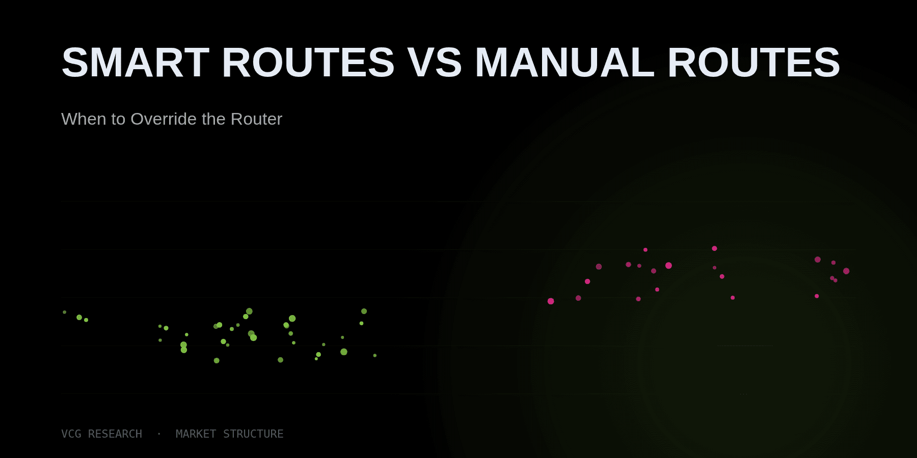Smart Routes vs Manual Routes: When to Override the Router — Vortex Capital Group research