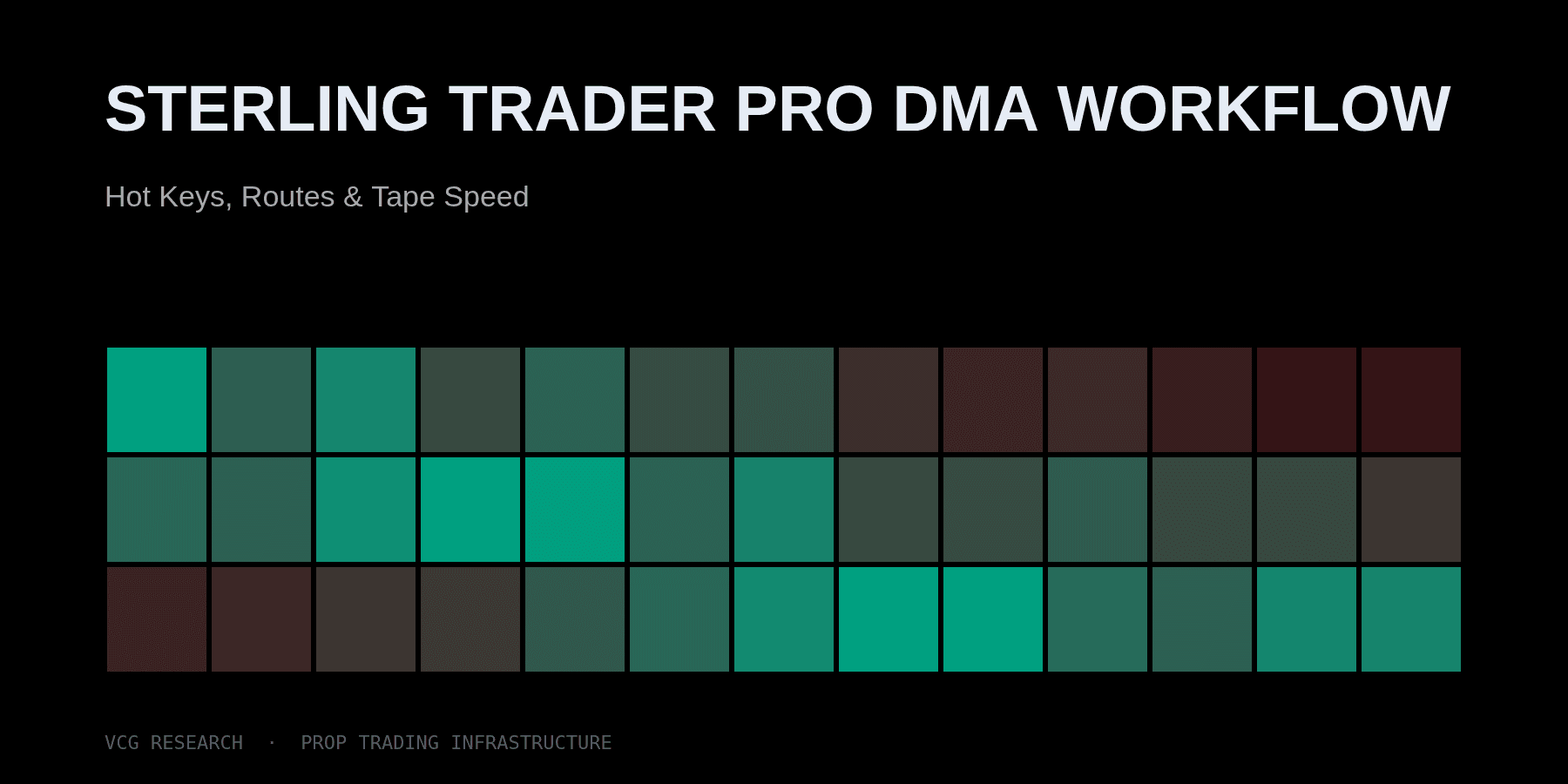 Sterling Trader Pro DMA Workflow: Hot Keys, Routes & Tape Speed — Vortex Capital Group research
