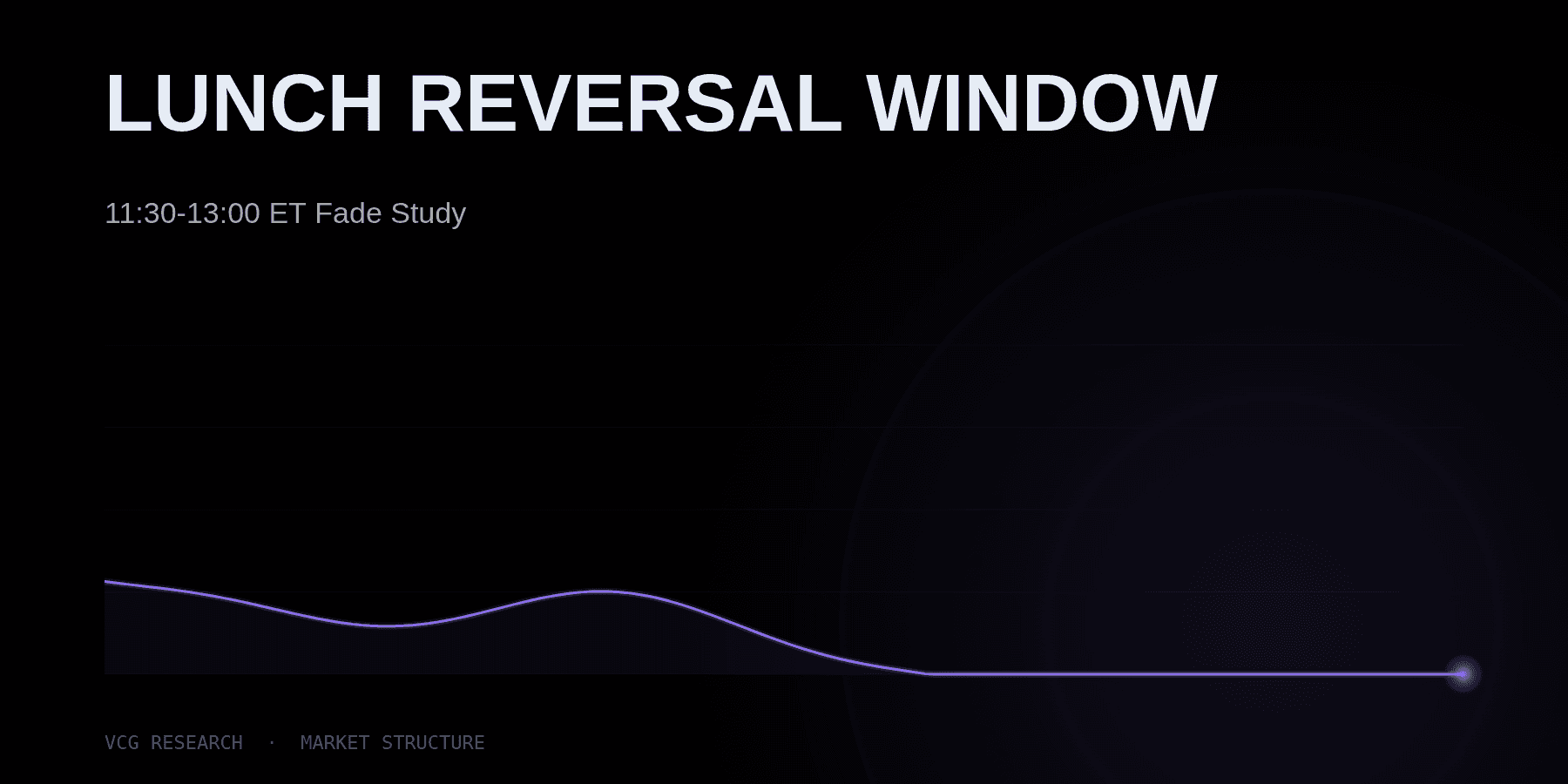 Lunch Reversal Window: 11:30-13:00 ET Fade Study — Vortex Capital Group research