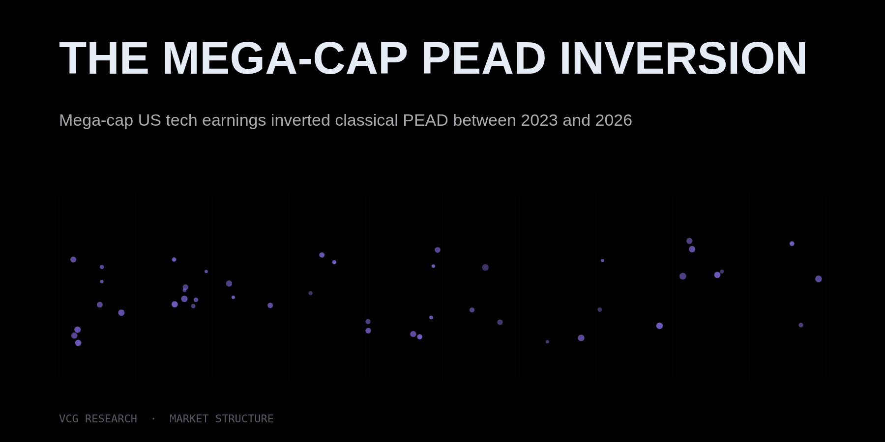 The Mega-Cap PEAD Inversion — Vortex Capital Group research
