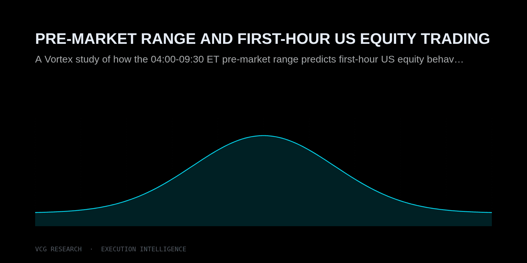 Pre-Market Range and First-Hour US Equity Trading — Vortex Capital Group research