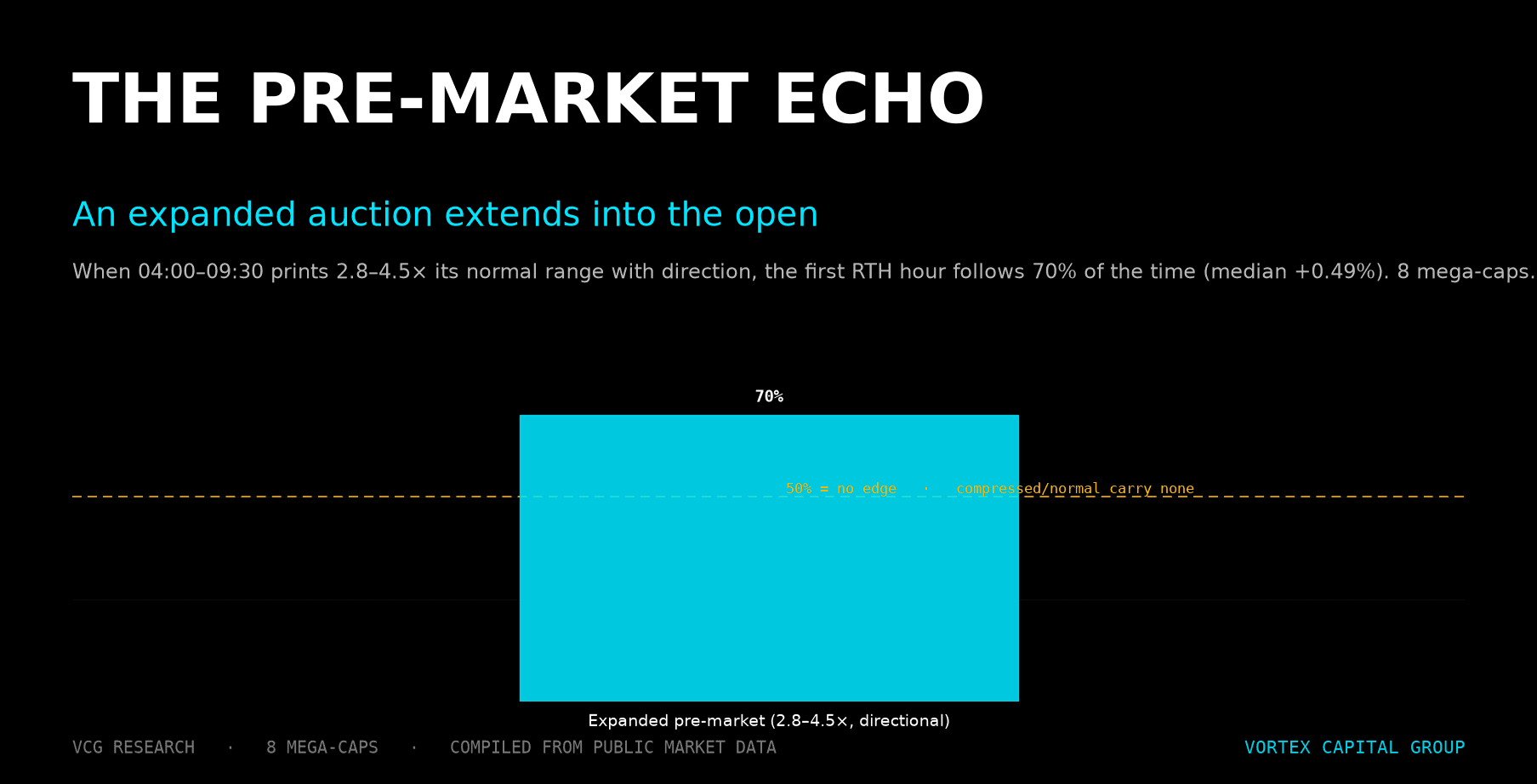 Pre-Market Range and First-Hour US Equity Trading — Vortex Capital Group research