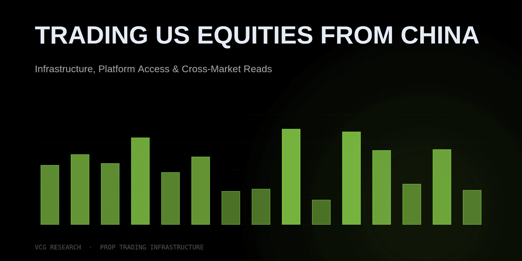 Trading US Equities from China: Infrastructure, Platform Access & Cross-Market Reads — Vortex Capital Group research