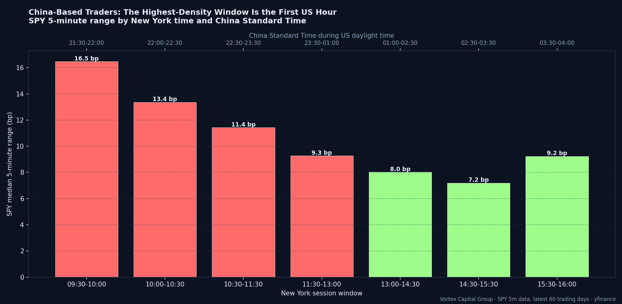 What China-based day traders need to evaluate when trading US equities