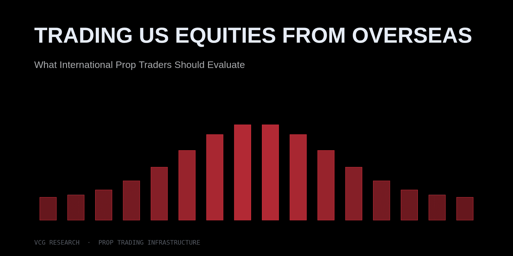 Trading US Equities from Overseas: What International Prop Traders Should Evaluate — Vortex Capital Group research