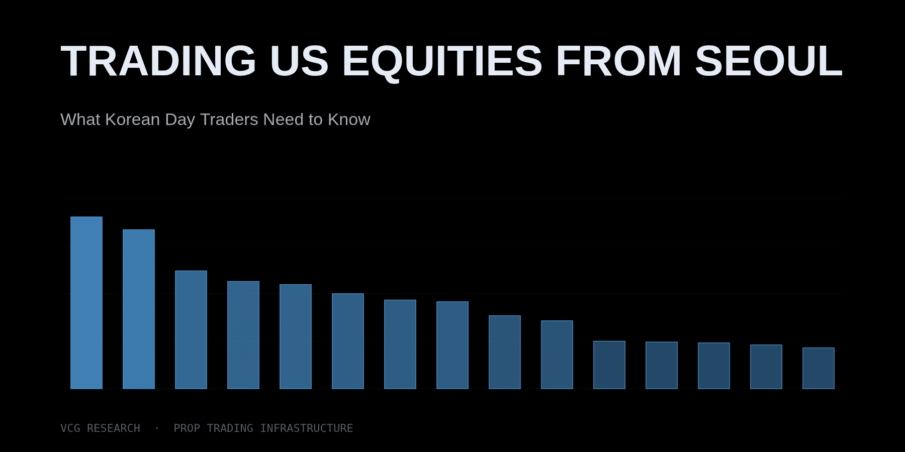 Trading US Equities from Seoul: What Korean Day Traders Need to Know — Vortex Capital Group research