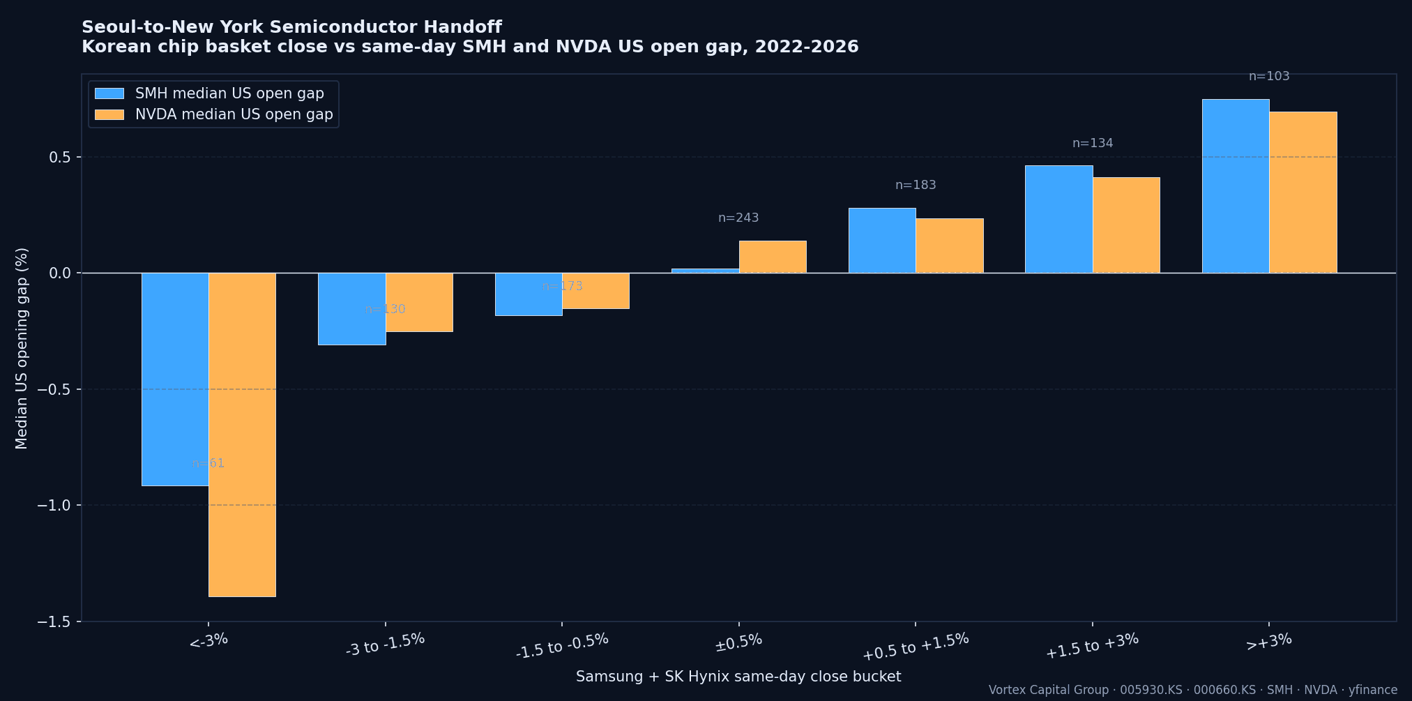 What Korean day traders need to know about trading US equities from Seoul