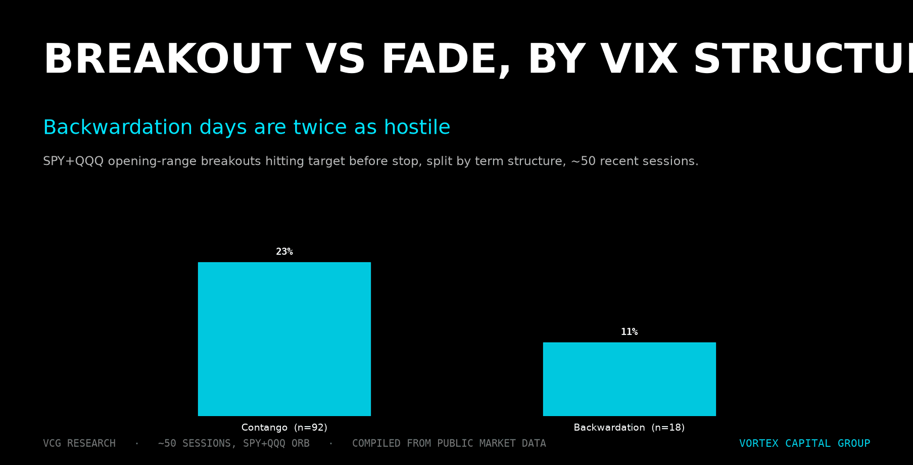 VIX Term Structure as a Breakout-vs-Fade Filter — Vortex Capital Group research