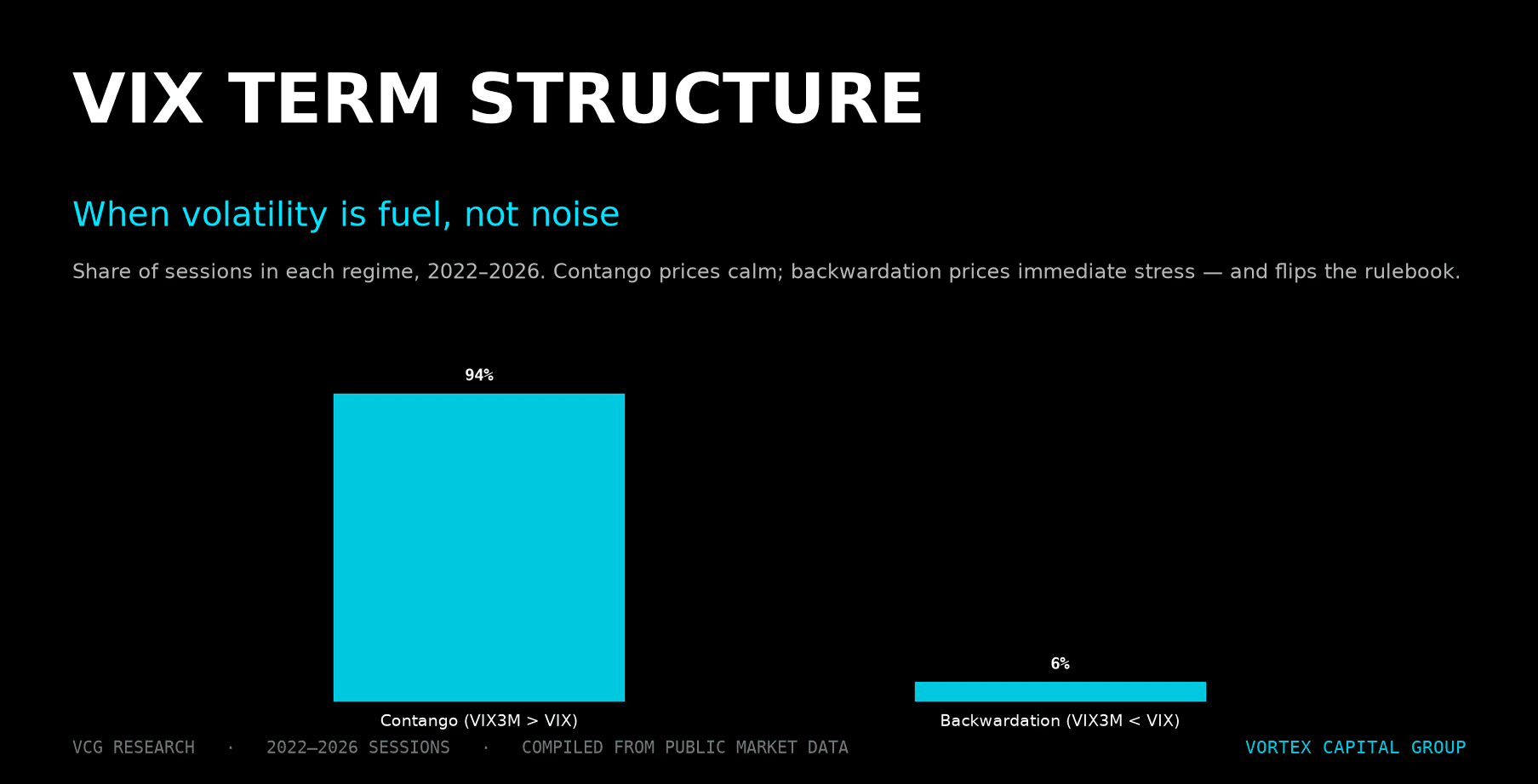 VIX Term Structure for Day Traders: When Volatility Is Fuel, Not Noise — Vortex Capital Group research