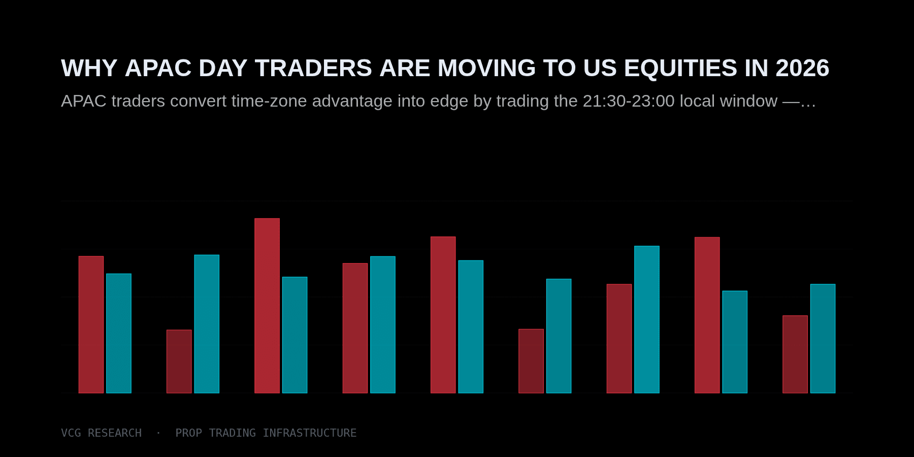 Why APAC Day Traders Are Moving to US Equities in 2026 — Vortex Capital Group research