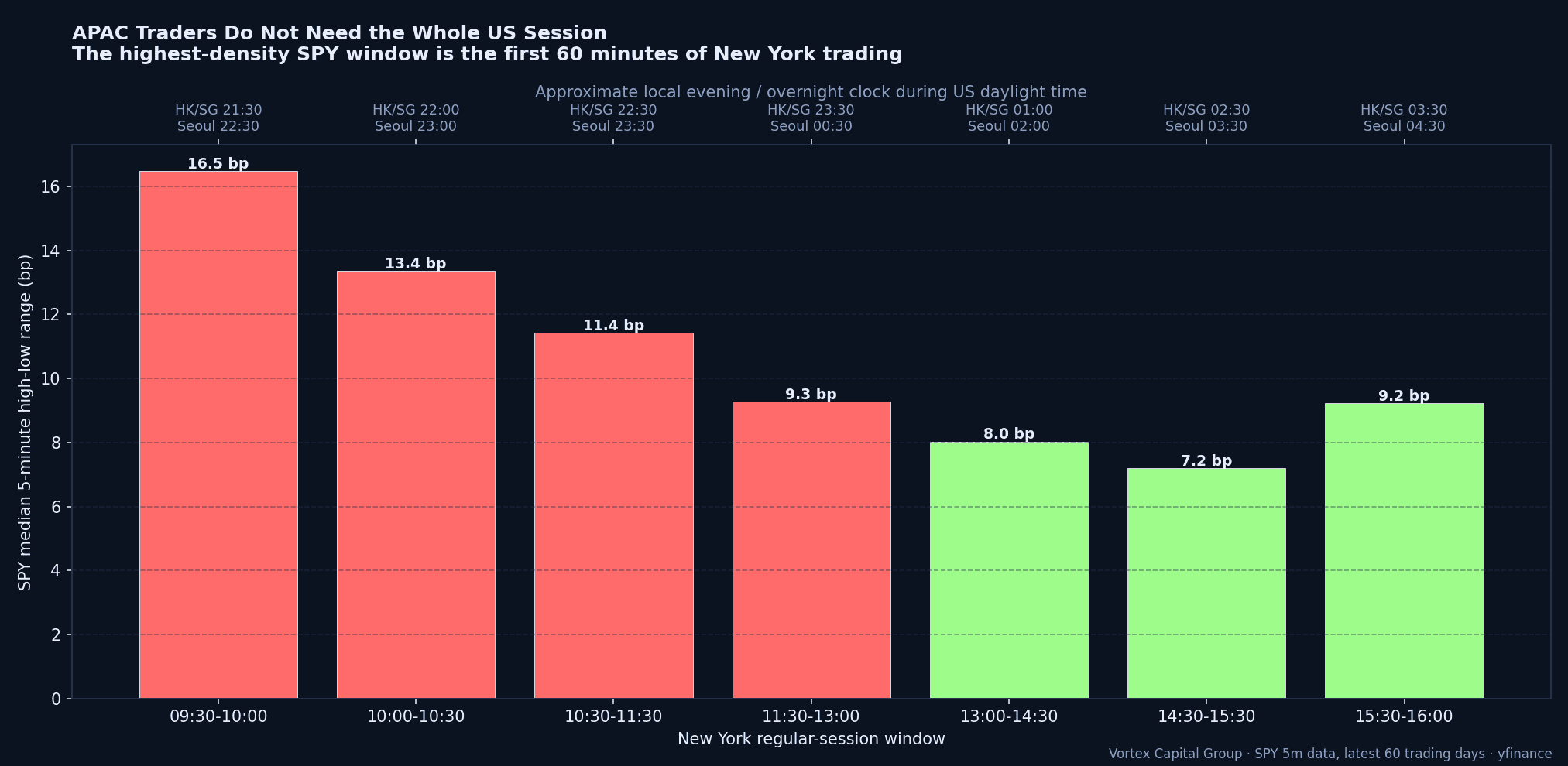Why APAC day traders are moving to US equities - the time-zone advantage and the infrastructure that converts it