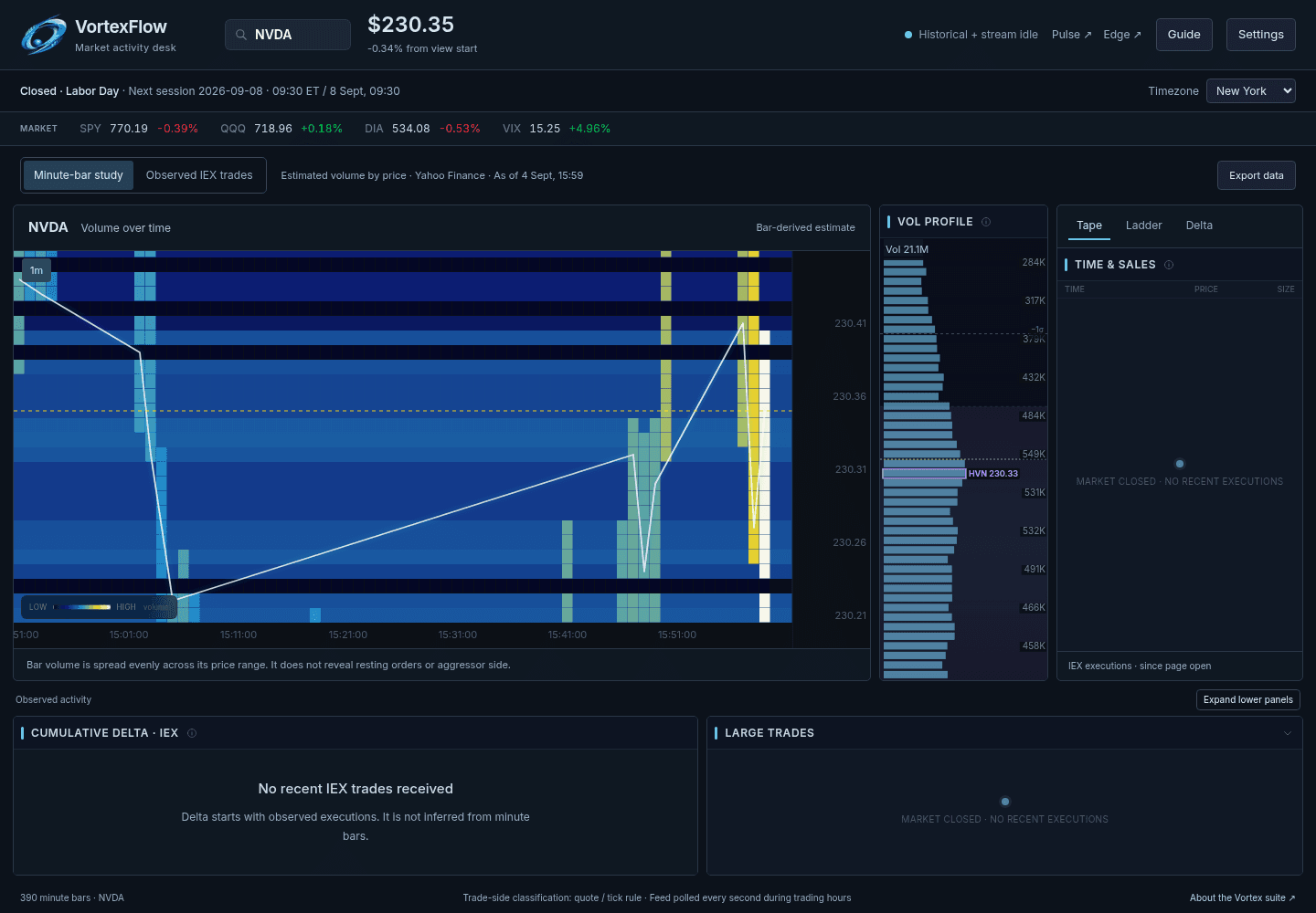 VortexFlow application interface, updated September 2026
