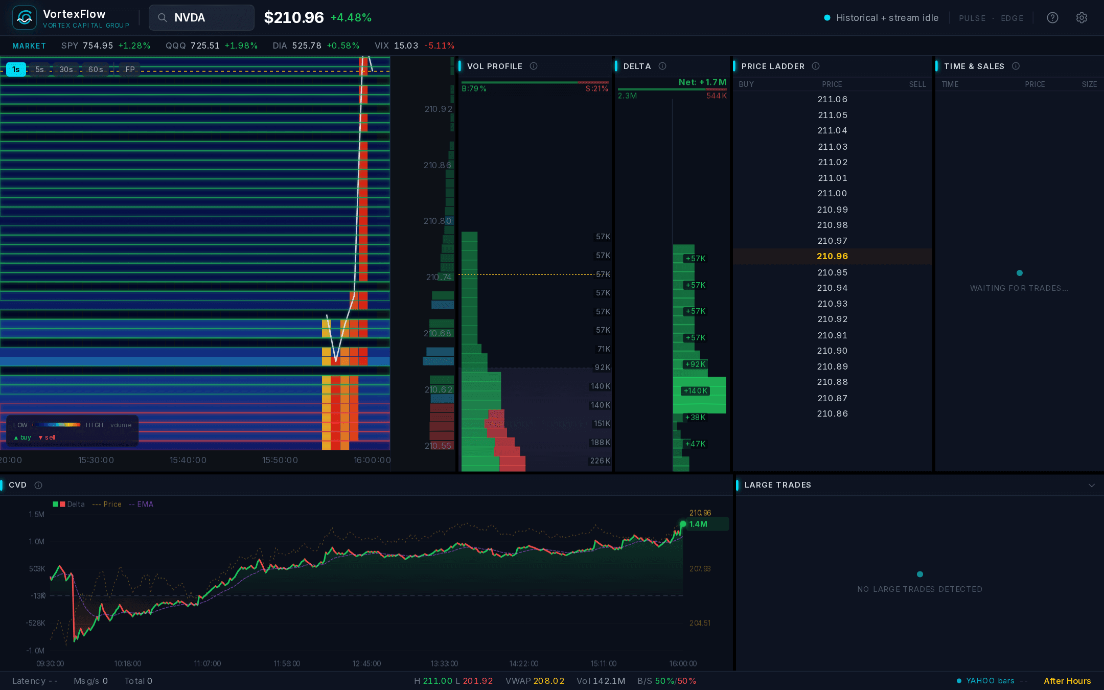 VortexFlow — live application screenshot