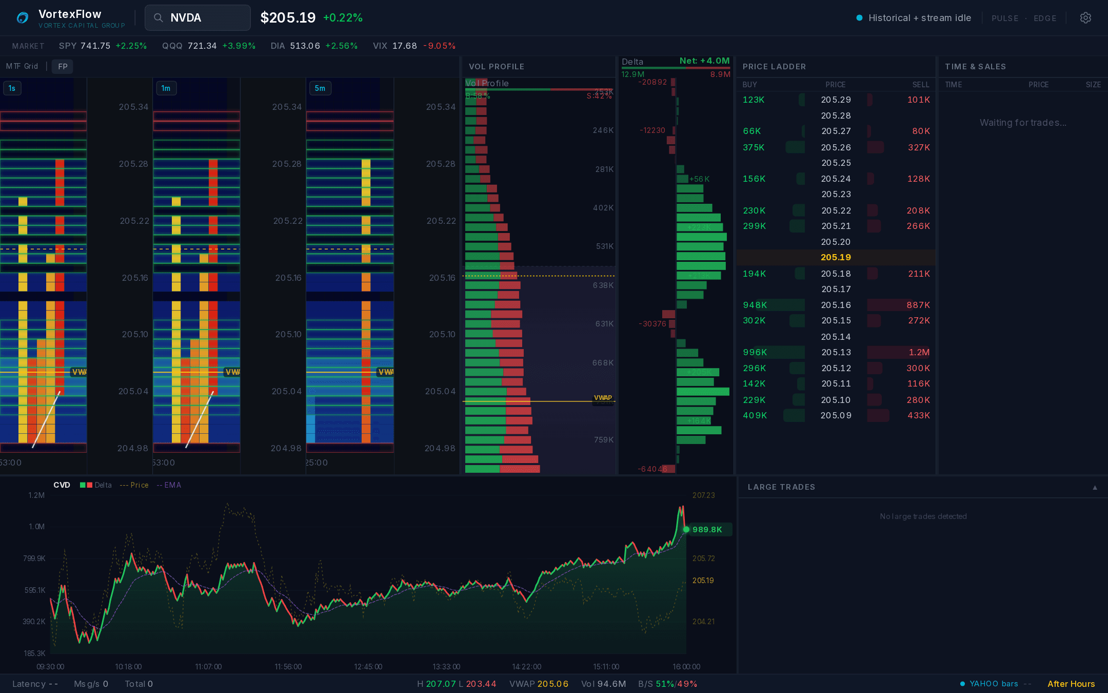 VortexFlow — live application screenshot