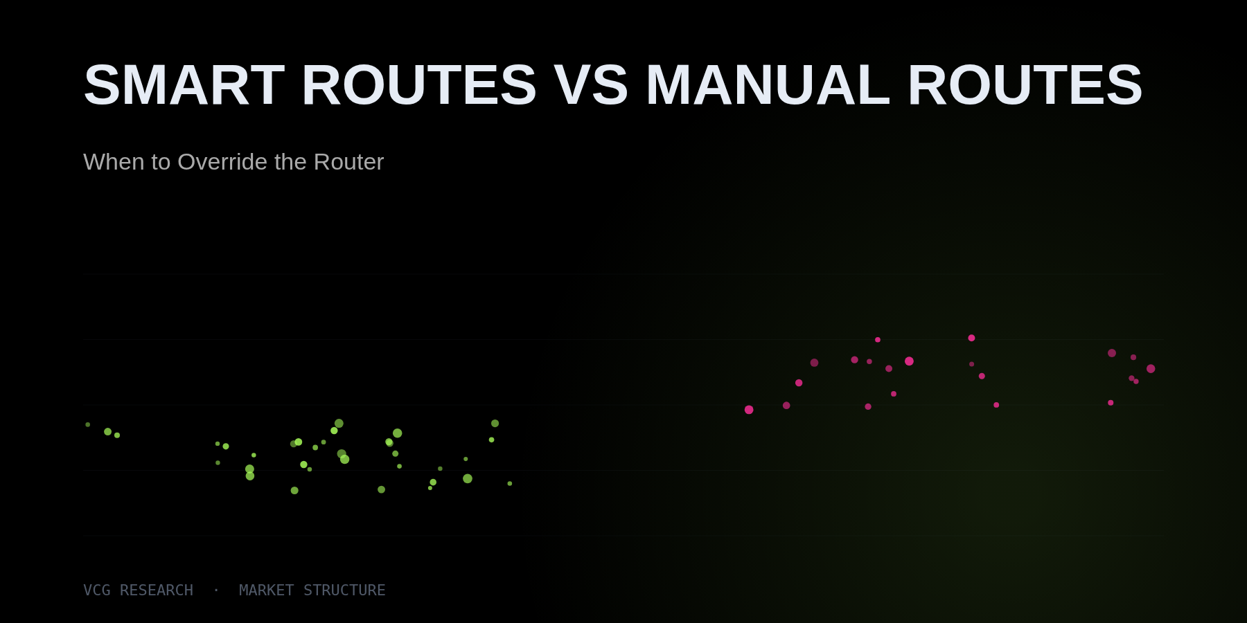 Smart Routes vs Manual Routes: When to Override the Router | Vortex ...