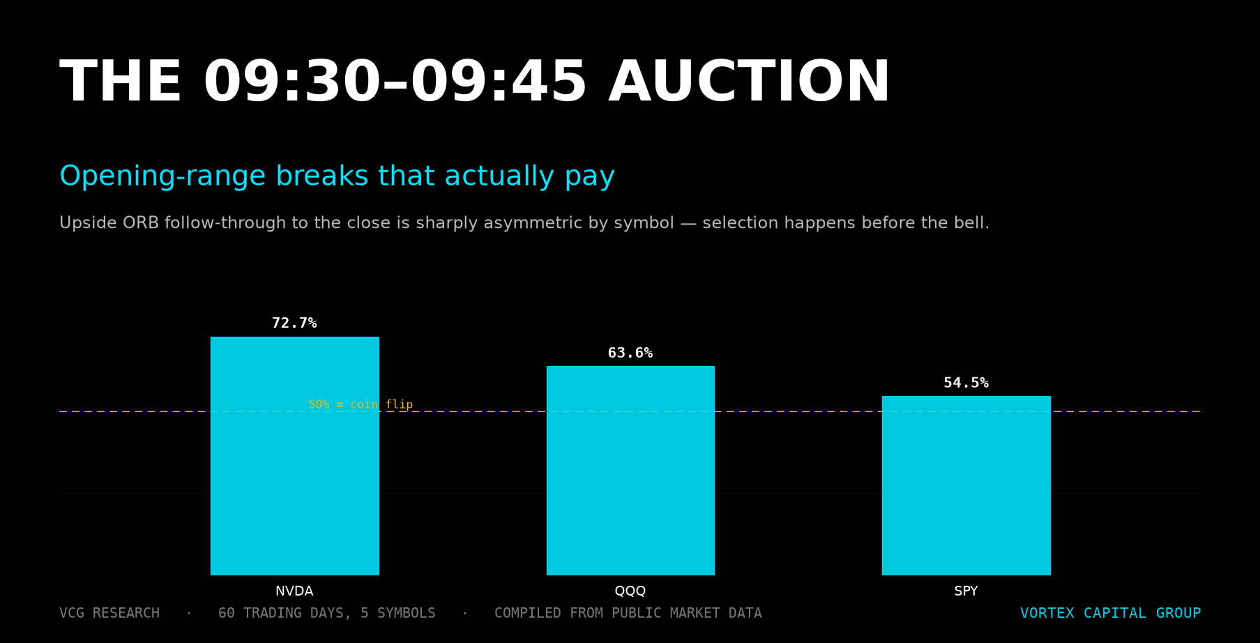 Opening Range Breaks That Actually Pay | Vortex Capital Group